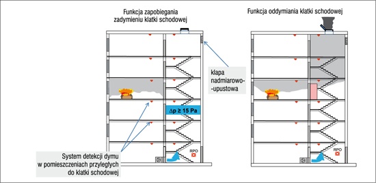Przykład instalacji hybrydowej