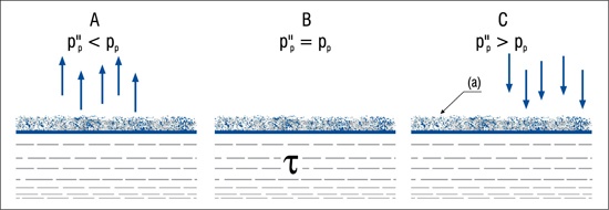 Schemat procesów