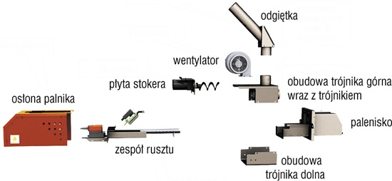 Elementy palnika rynnowego