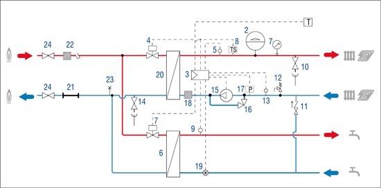 Schemat hydrauliczny stacji mieszkaniowej