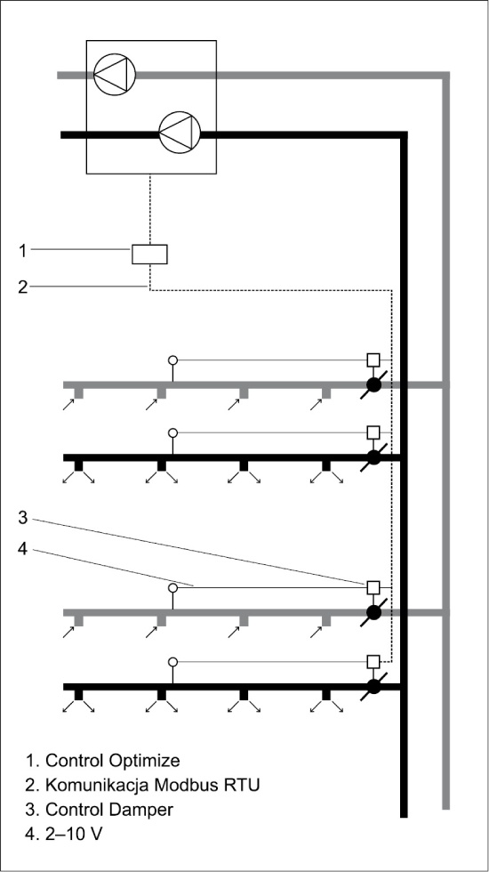 Minimalizacja prędkości obrotowej