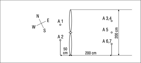 Plan rozkładu anemometrów