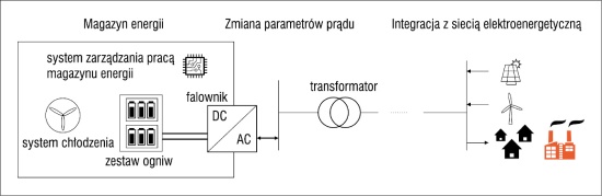 schemat instalacji