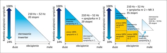 Zasada regulacji