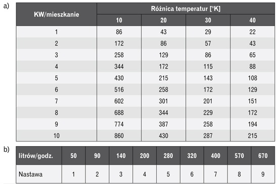 Przykładowe tabele