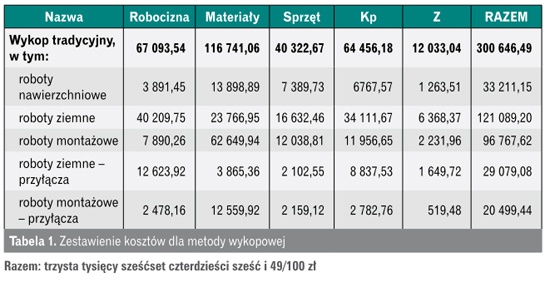 Zestawienie kosztów
