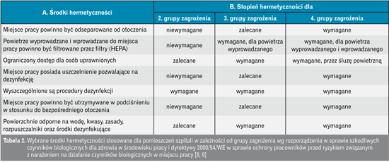 Środki hermetyczności