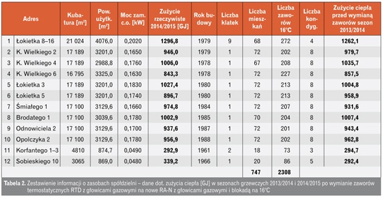 Zestawienie informacji