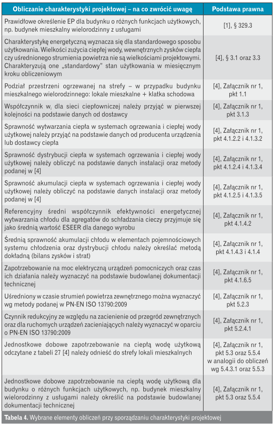 Wybrane elementy obliczeń
