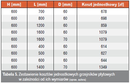 Koszty jednostkowe