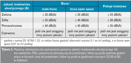 Poziomy odniesienia