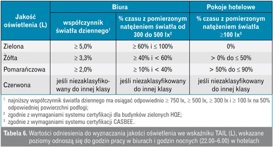 Wartości odniesienia