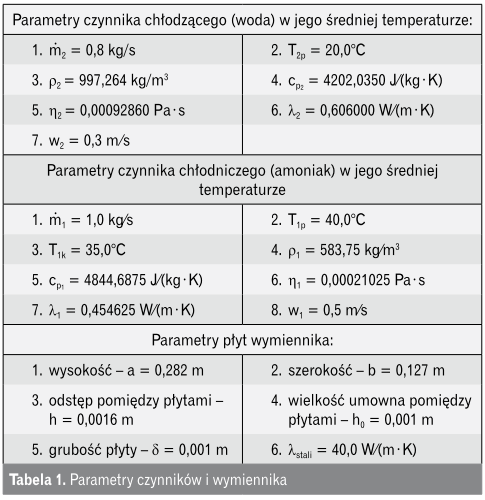 Parametry czynników