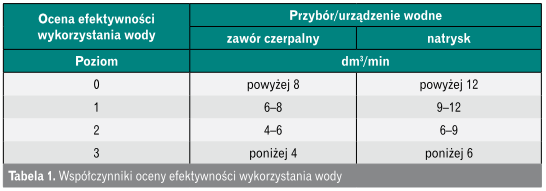 Ocena efektywności