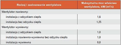 Wartości mocy wentylatorów