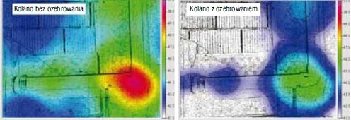 ozebrowanie ksztaltki a halas