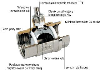 Ferro zawór kulowy schemat