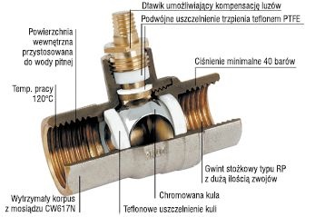 Ferro zawór kulowy schemat