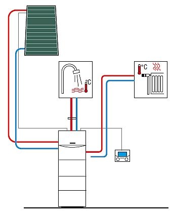 Schemat instalacji