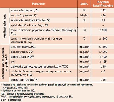 Kryteria energetyczno-emisyjne