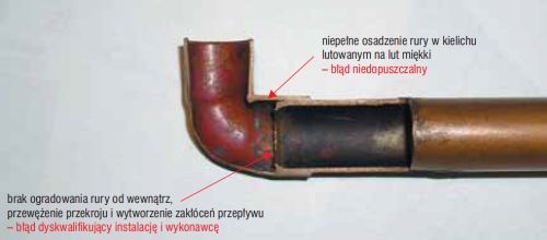 Wymagania lutowania