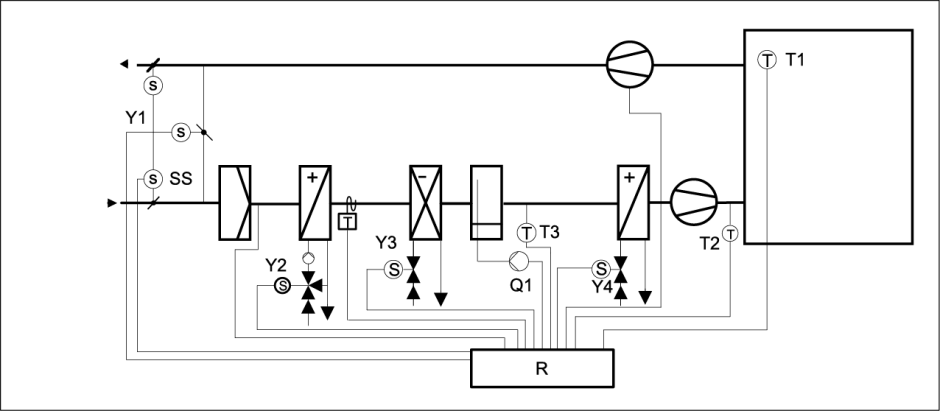 Schemat regulacji wilgotności