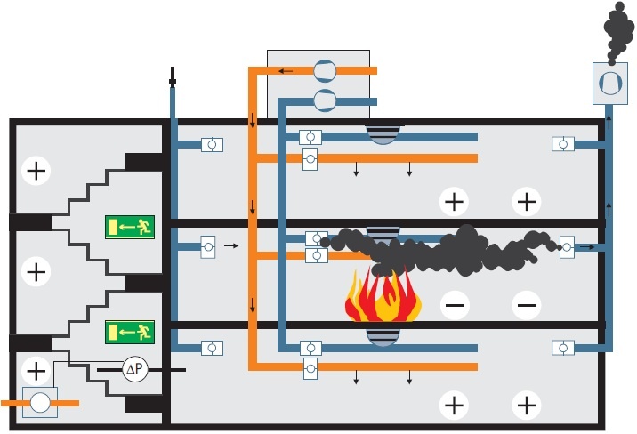 system wentylacji pozarowej