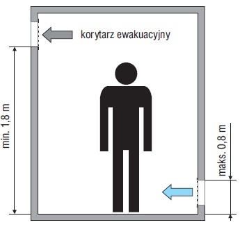 rozmieszczenie kratek