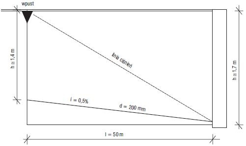 Schemat hydrauliczny