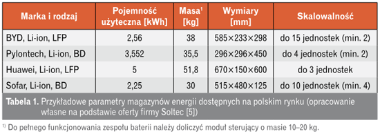 Parametry magazynów energii