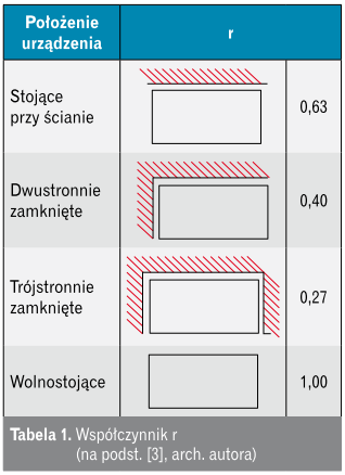 Współczynnik r