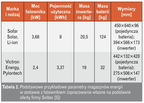 Przykładowe parametry magazynów energii