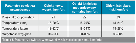 Parametry powietrza