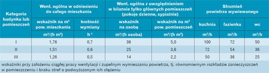 Strumień objetosci powietrza