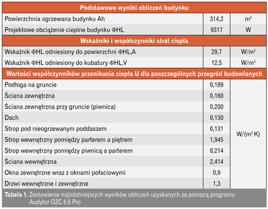 Tabela zestawienie