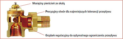 zawory