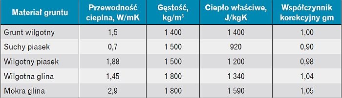 Współczynnik korekcyjny