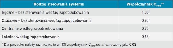 systemy wentylacyjne