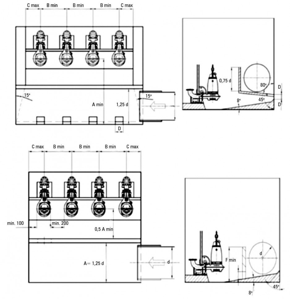 Rozmieszczenie pomp schemat