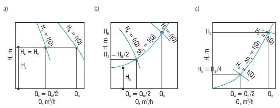 Parametry różnych pomp