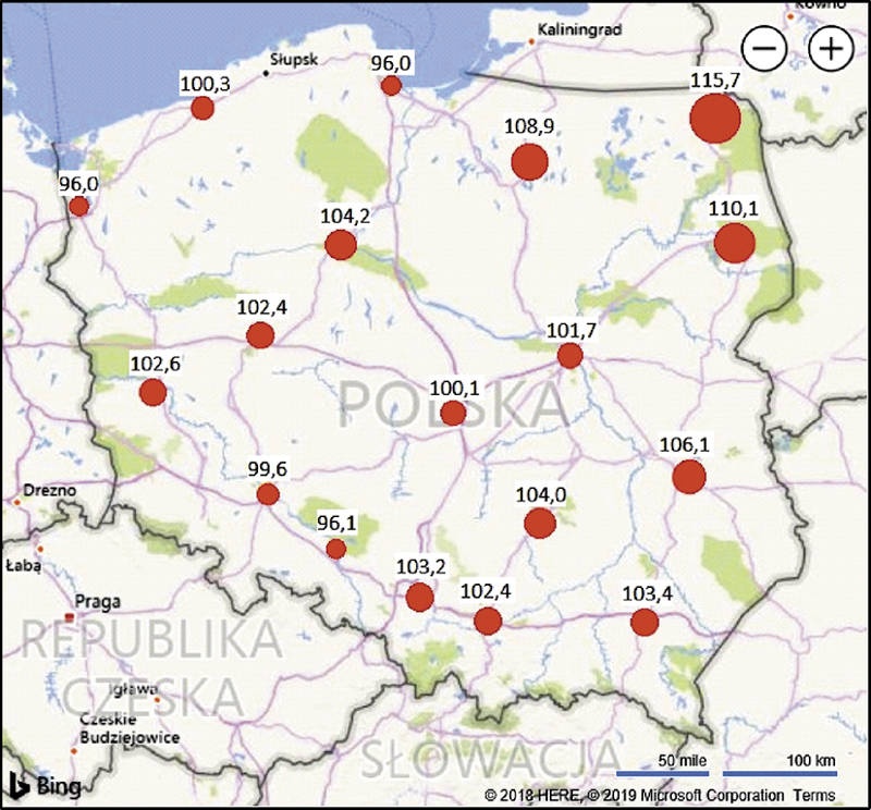 Wartości wskaźnika EP