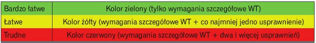 standard NZEB