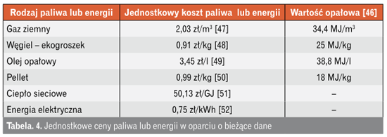 ceny paliwa