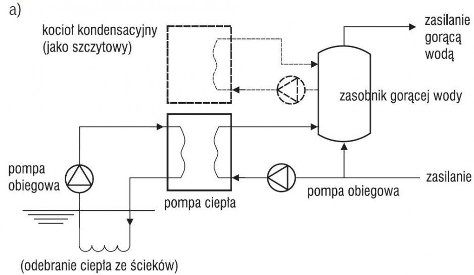 Schemat rozwiązania dla c.w.u. i ogrzewania z pompą ciepła. Dostarczanie c.w.u. realizowane w wariancie kocioł kondensacyjny jako wsparcie dla instalacji z pompą ciepła