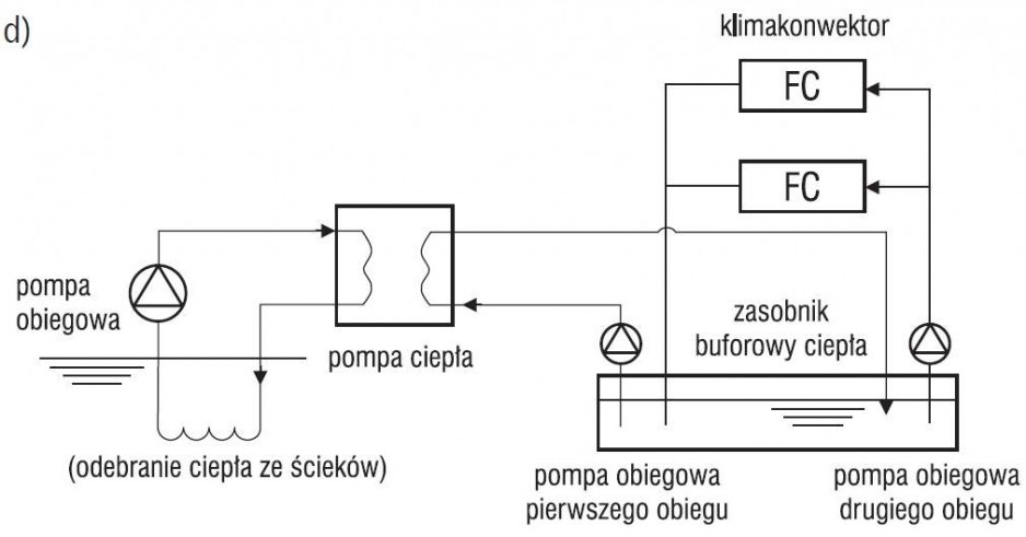 Schemat rozwiązania dla c.w.u. i ogrzewania z pompą ciepła. Wykorzystanie dodatkowego zasobnika akumulacyjnego, z którego ciepło pobierane jest do zasilania fancoili
