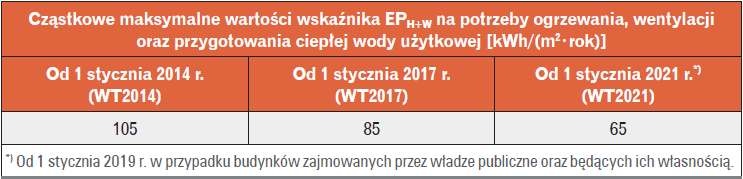 Cząstkowe maksymalne wartości wskaźnika EPH+W