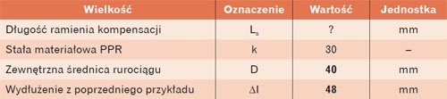 zmiany długości odcinka rurociągu 