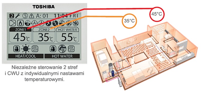 Nowy standard pomp ciepła powietrze/woda - ESTIA R32 marki TOSHIBA