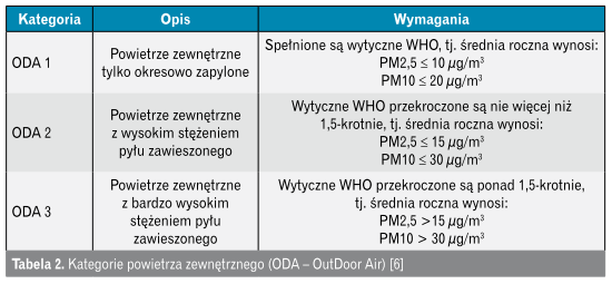 filtry antysmogowe w rekuperatorach