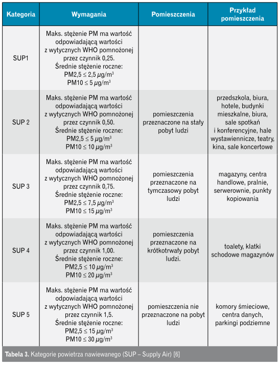 filtry antysmogowe w rekuperatorach
